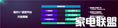 海尔云云对接再实现_加速推动智慧家庭AI生态建设